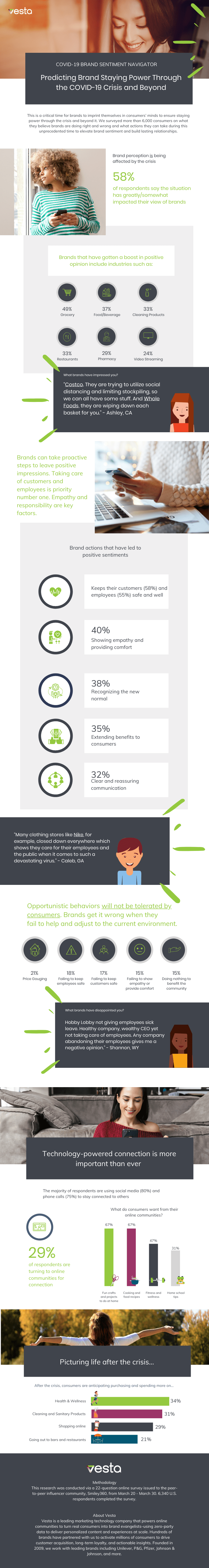 [STUDY] Predicting Brand Staying Power Through the COVID-19 Crisis and Beyond |