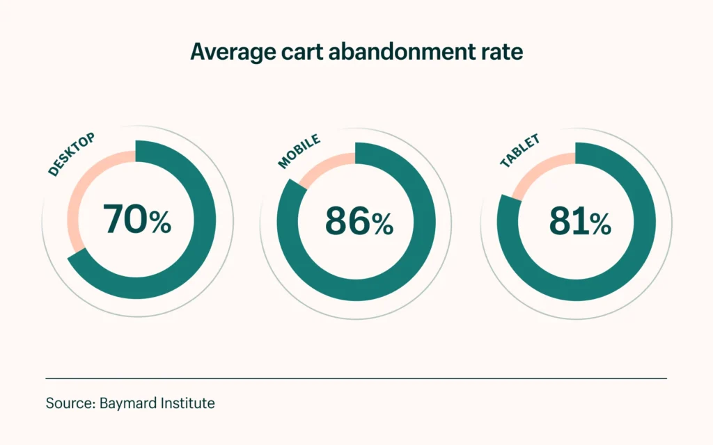 The Psychology of Building Trust For a Purchase |