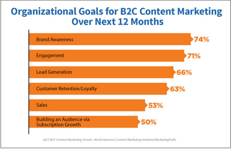 A Beginner's Guide To Repurposing Earned Media For Your Content Marketing Strategy |