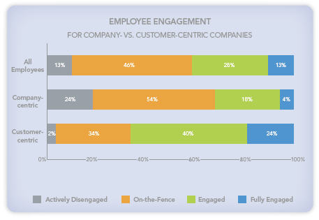 4 Ways Your Organization Benefits From Employee Advocacy on Social Media |
