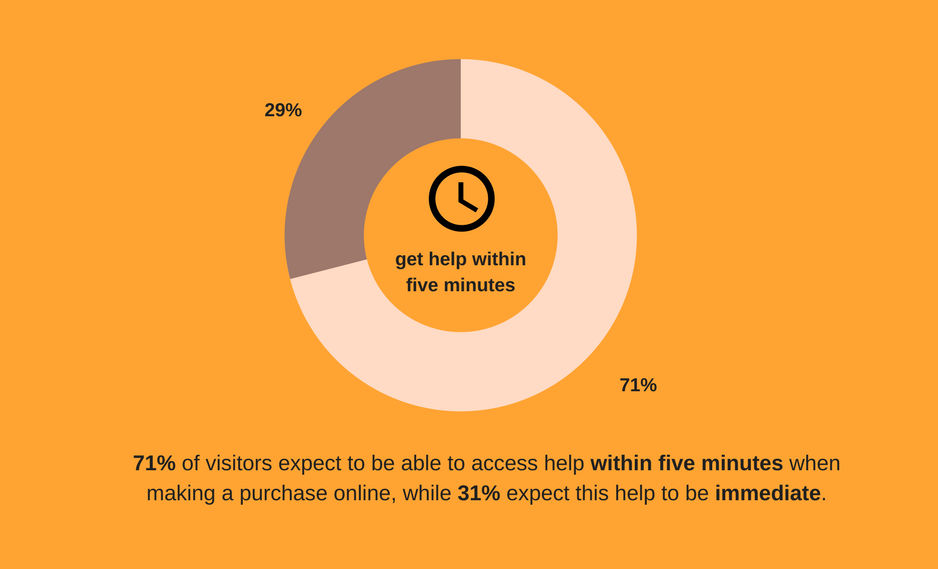 7 Surefire Ways to Boost Brand Authenticity on Instagram |