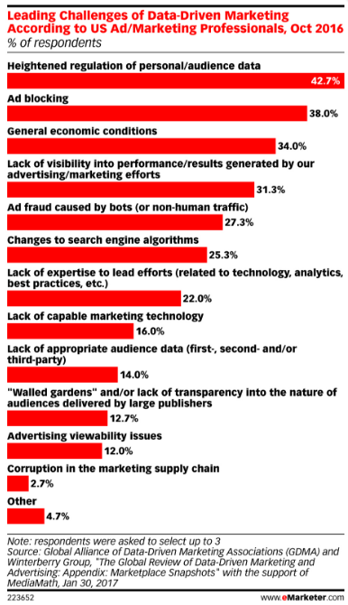 The Trending 7: Stock Photos and Social Media Marketing |