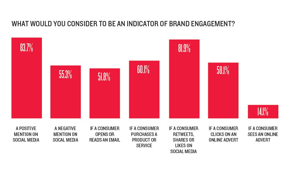The Untold Love Story Between Brand Engagement and Earned Media Marketing |