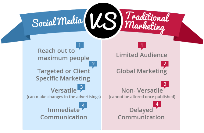 Why Facebook's New Algorithm Means You Need to Invest in UGC Right Now |