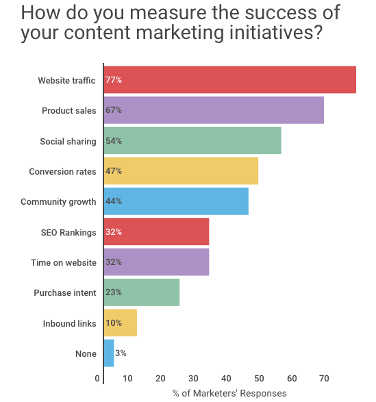 12 Overlooked But Powerful Content Curation Tools |