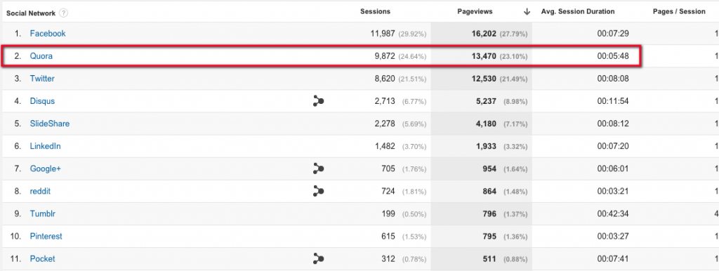 12 Overlooked But Powerful Content Curation Tools |