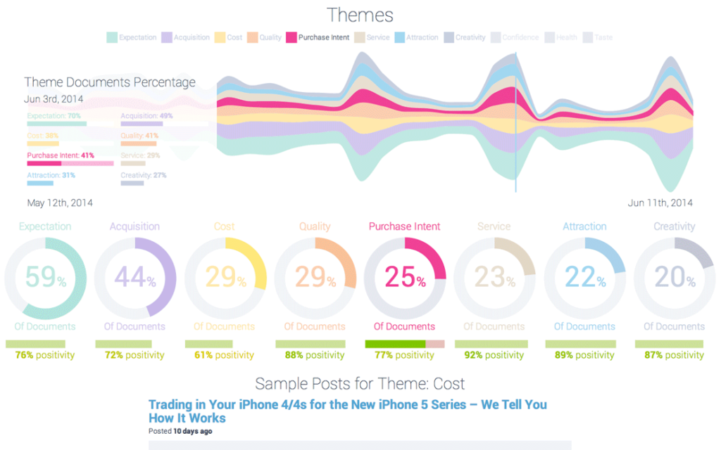 11 Powerful Social Media Marketing Tools For Enterprise-Level Companies |