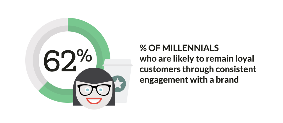 Why Facebook's New Algorithm Means You Need to Invest in UGC Right Now |