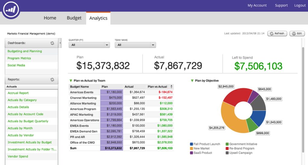 11 Powerful Social Media Marketing Tools For Enterprise-Level Companies |