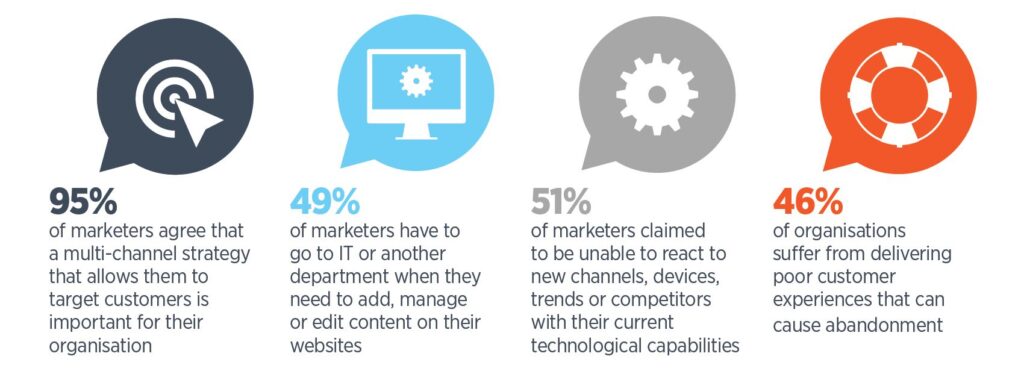 11 Powerful Social Media Marketing Tools For Enterprise-Level Companies |