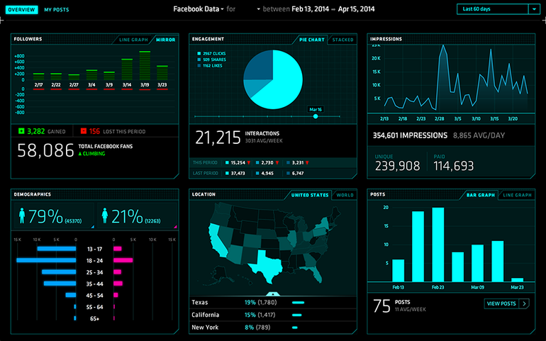 11 Powerful Social Media Marketing Tools For Enterprise-Level Companies |