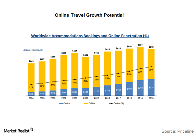 How User Generated Content Is Motivating Travel Purchase Decisions |