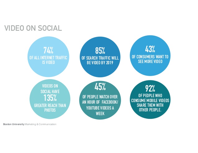 10 Higher Education Marketing Trends |