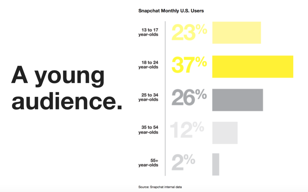 A Marketers Guide To Student Recruitment |