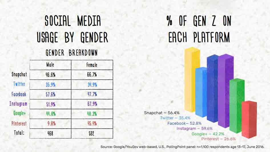 10 Higher Education Marketing Trends |
