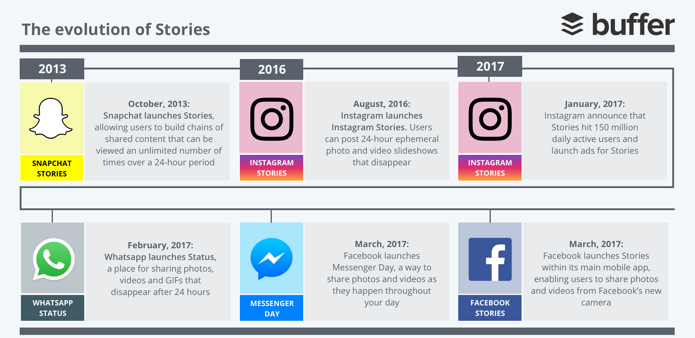 Trending 7: The Evolution of Stories and the Top Tech Trends of 2017 |