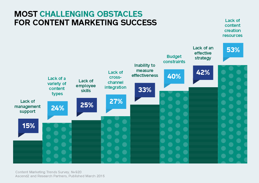 12 Overlooked But Powerful Content Curation Tools |