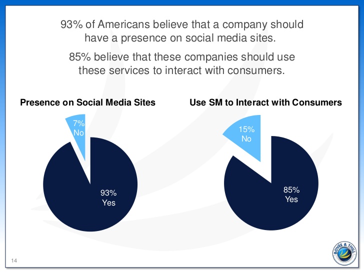 Social Media ROI: 6 Clever Ways To Drive New Revenue With Social Media Content |