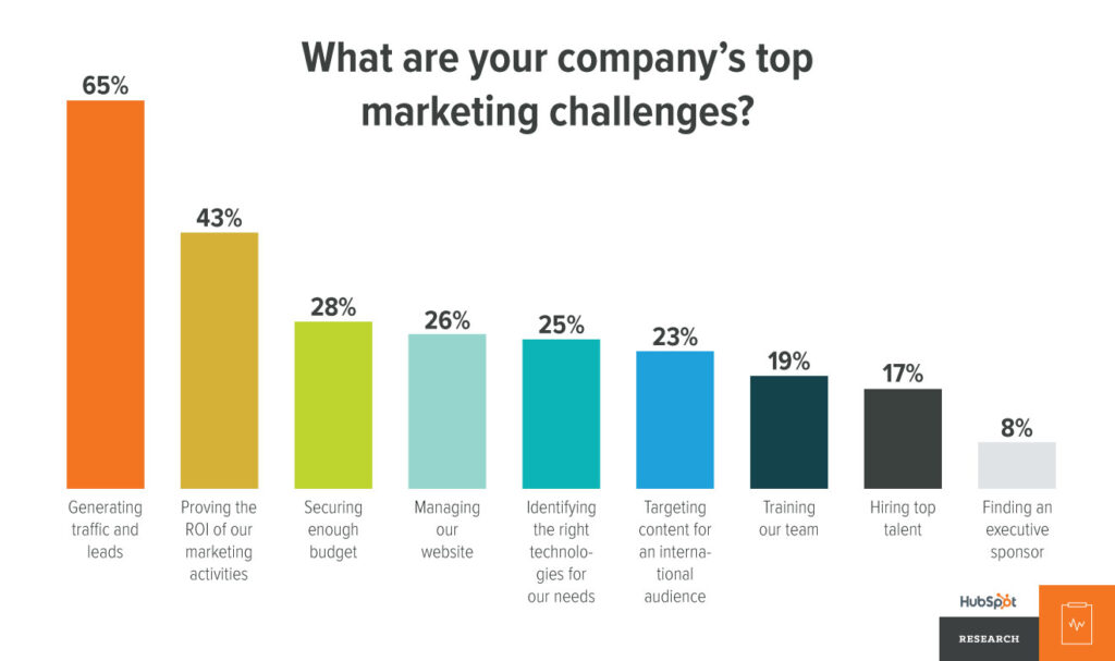 10 Higher Education Marketing Trends |
