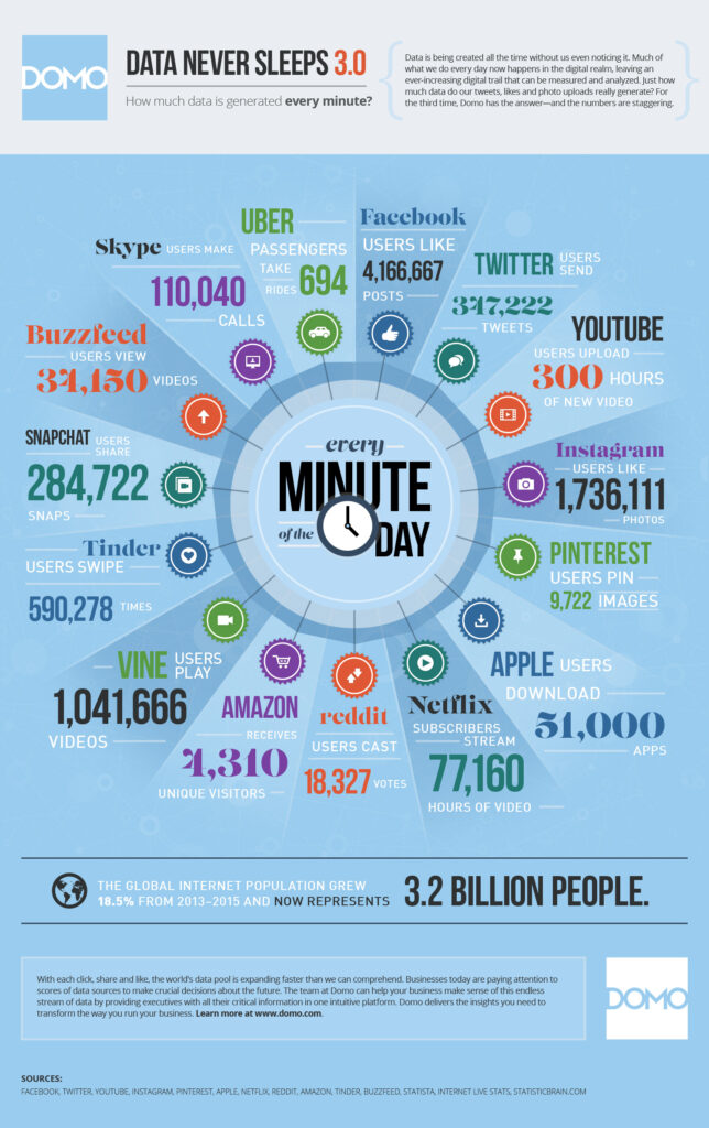 Social Media ROI: 6 Clever Ways To Drive New Revenue With Social Media Content |