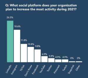 State of UGC Report: The Results Are In |