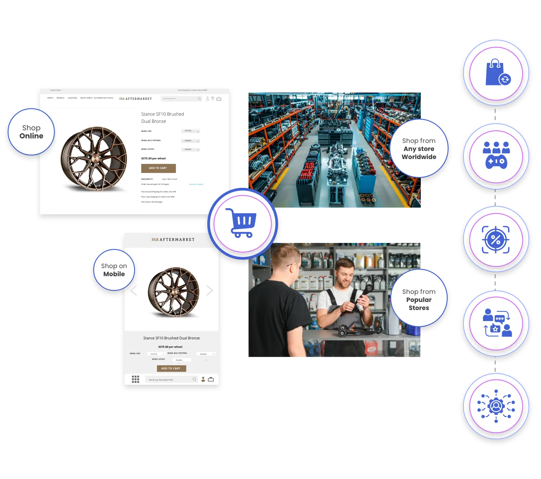 Automotive & Aftermarket |