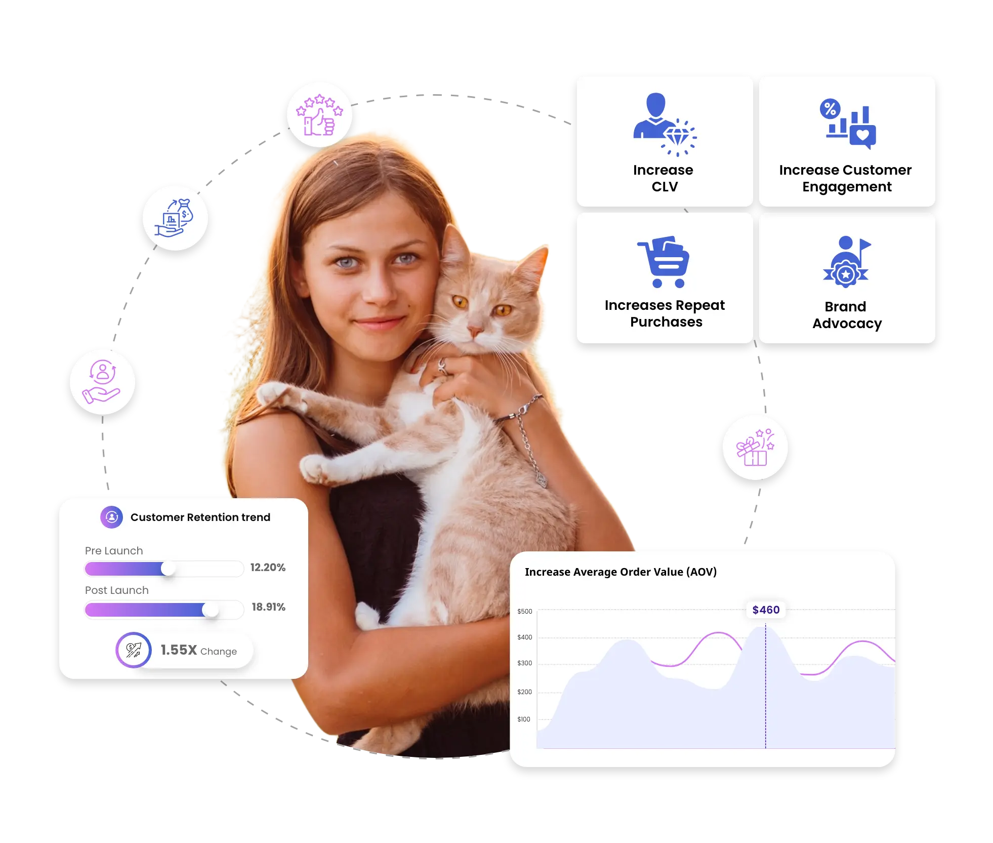 Benefits - Pet supplies loyalty program