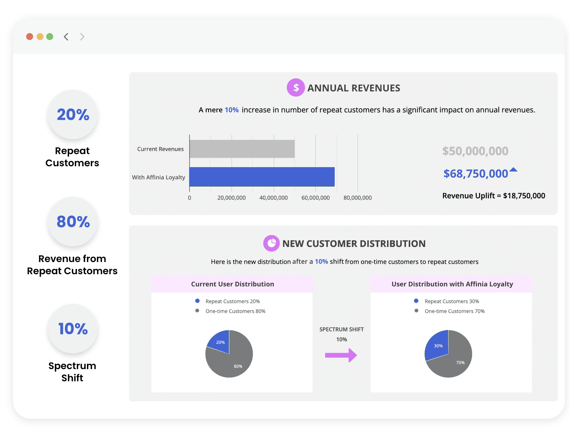 Bundled Services - Loyalty Impact