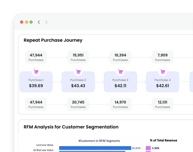 Data Analysis