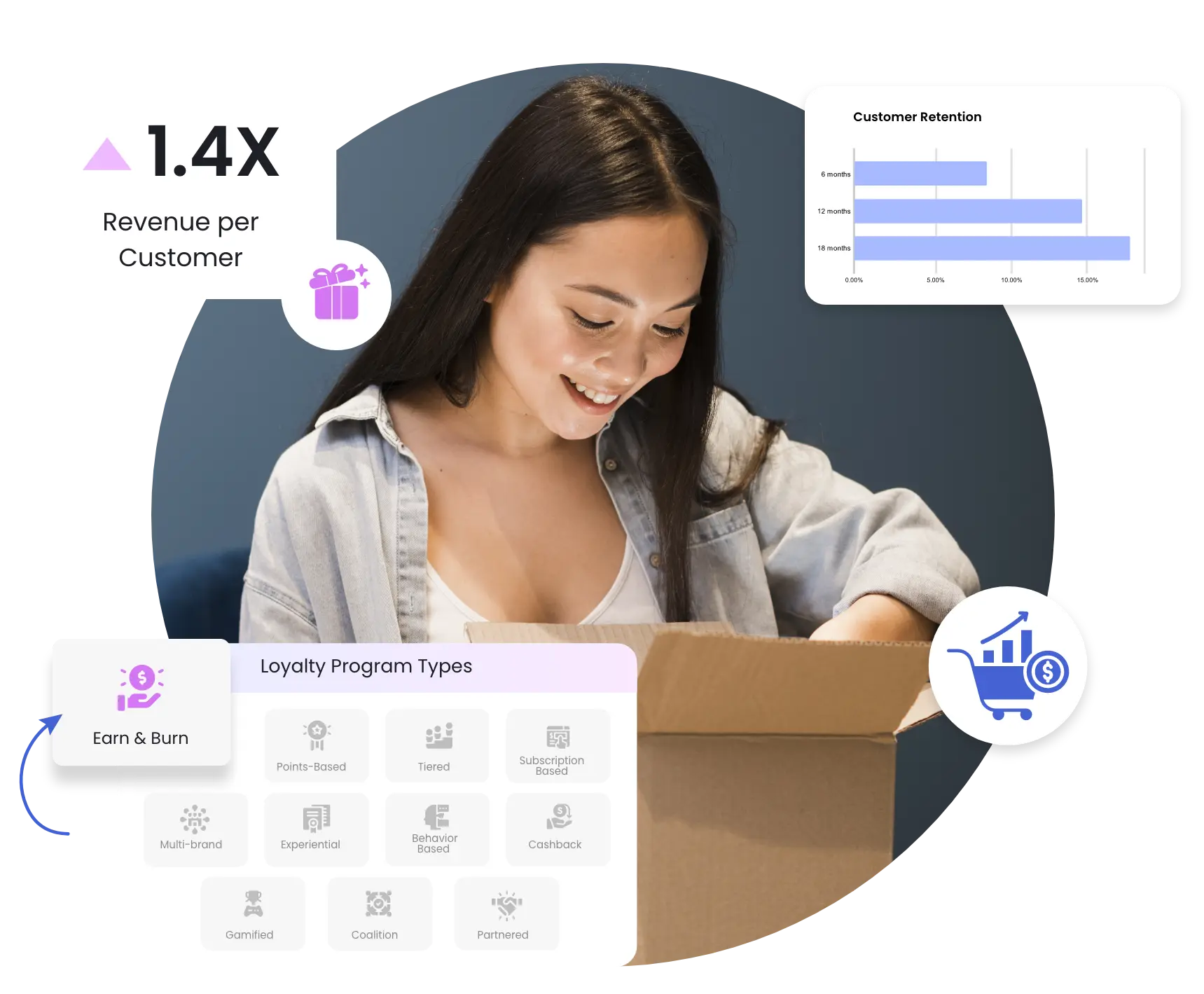 Earn burn loyalty program