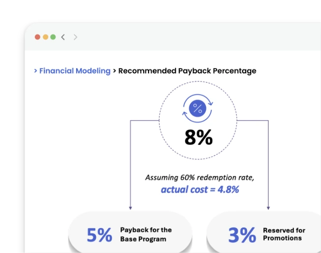 Financial Modeling