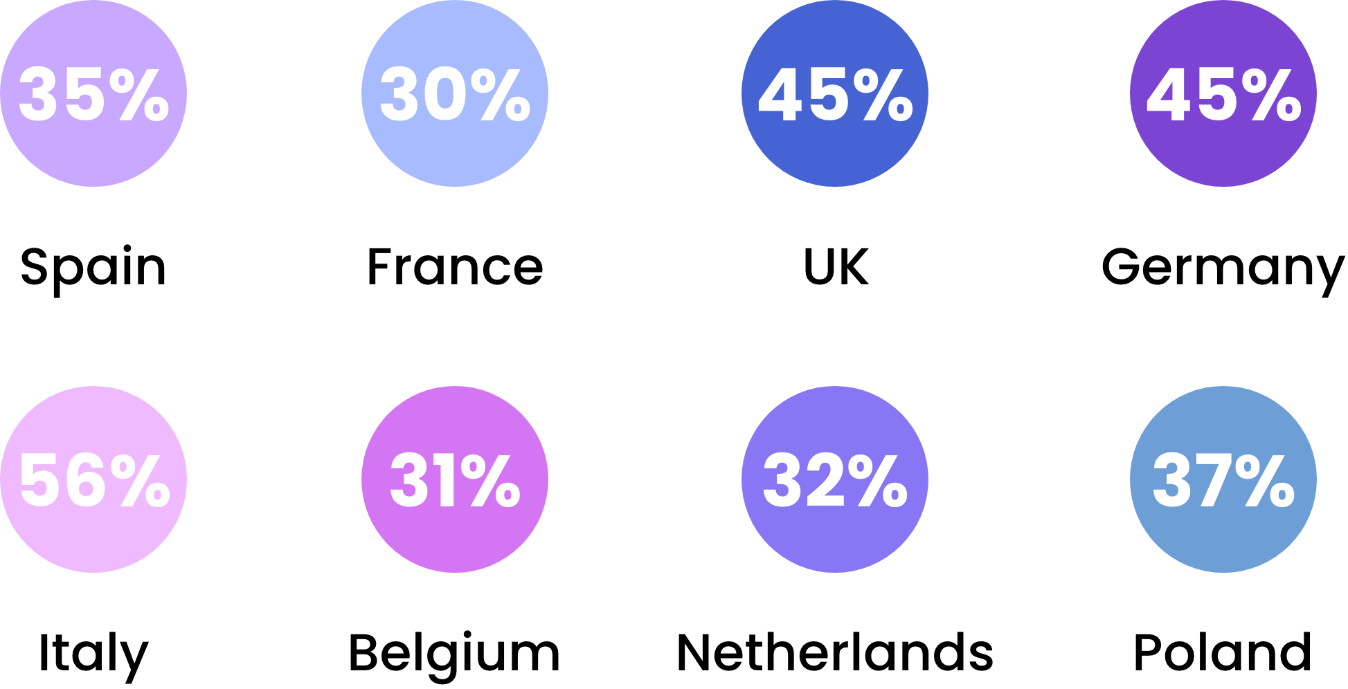 Customer Loyalty Platform Europe |