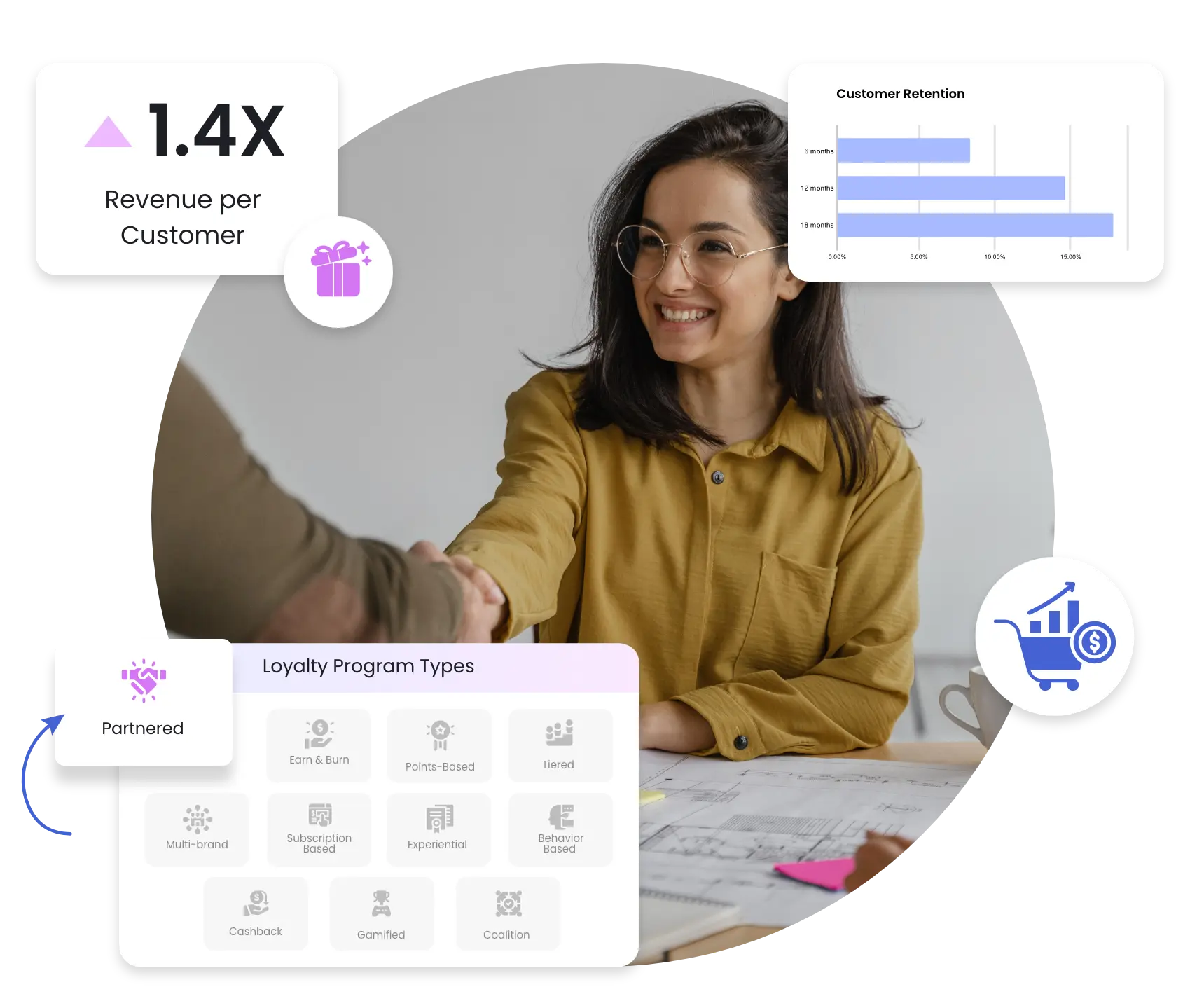 Partnered Loyalty loyalty program