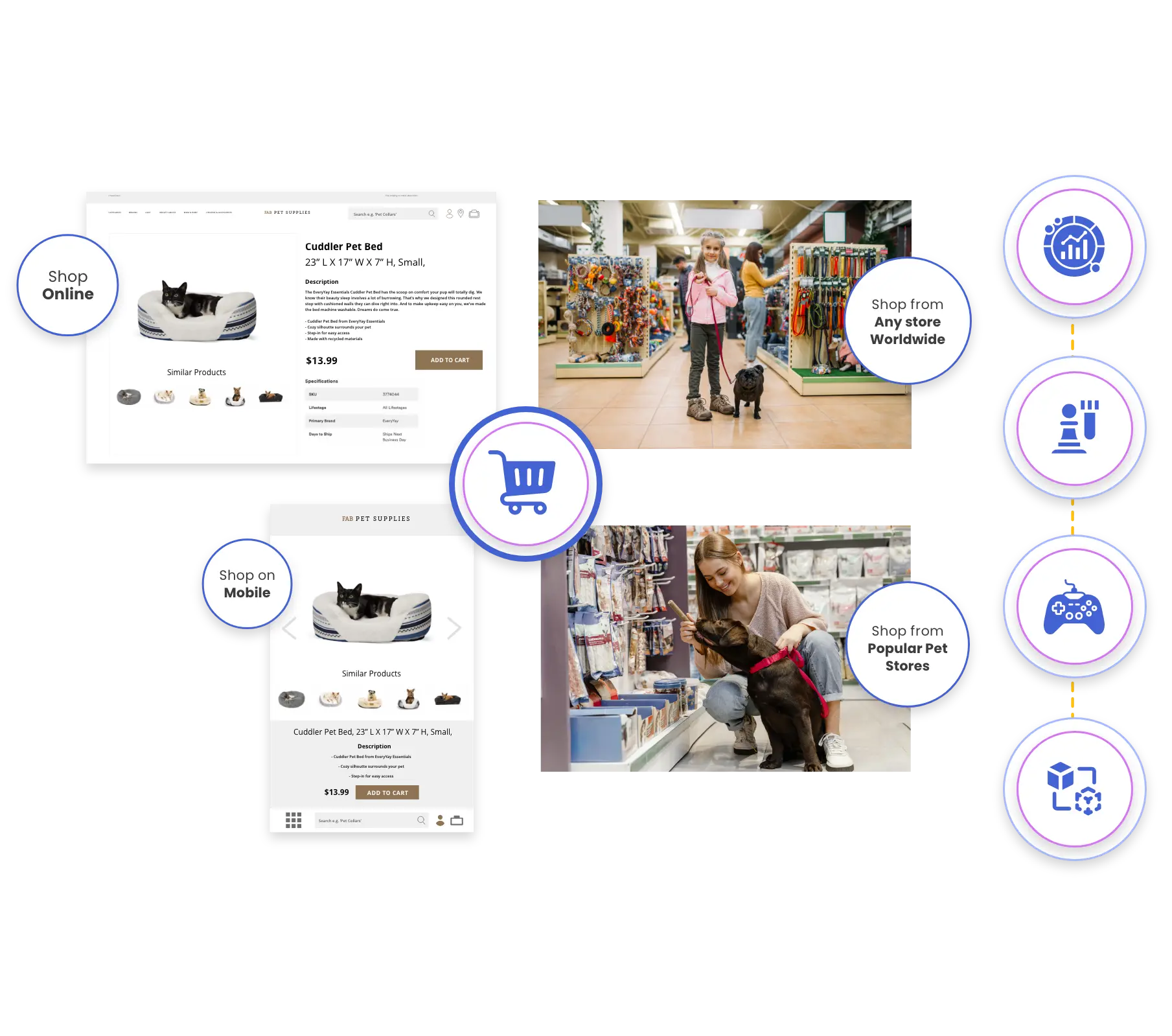 Pet supplies loyalty program- Solution