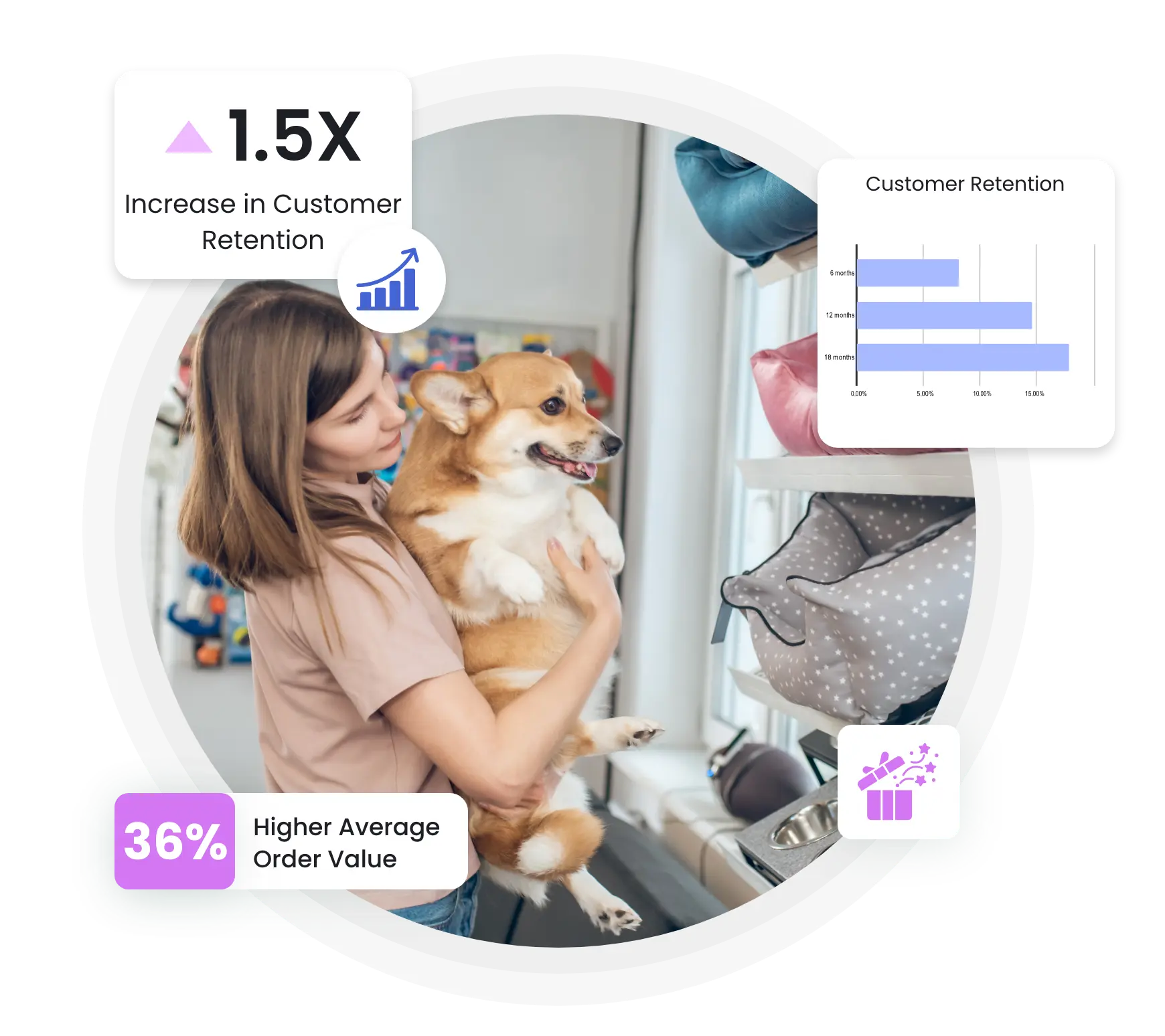 Pet supplies loyalty program