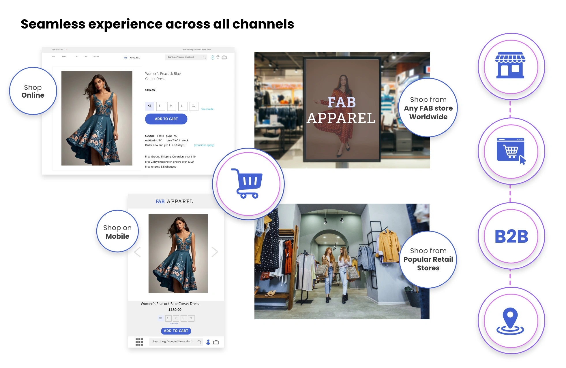 Omnichannel loyalty |