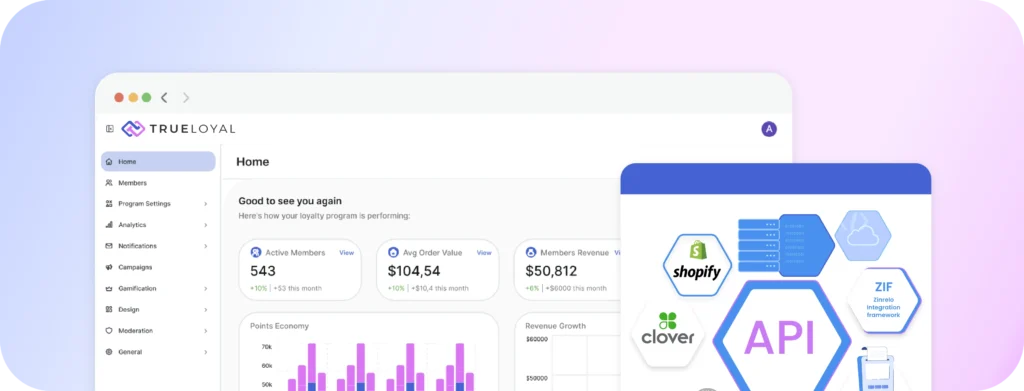 Platform -Enterprise grade- API’s
