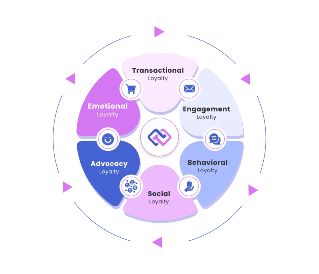 Platform Page - Multi-Dimensional Loyalty – 1 (1)