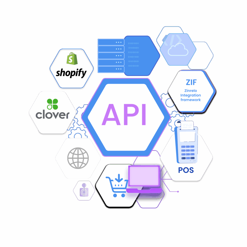 Point Of Sales POS Integration |