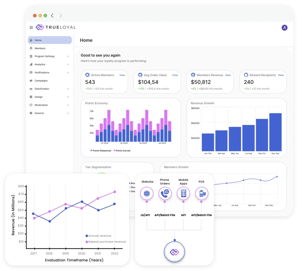 TrueLoyal Platform