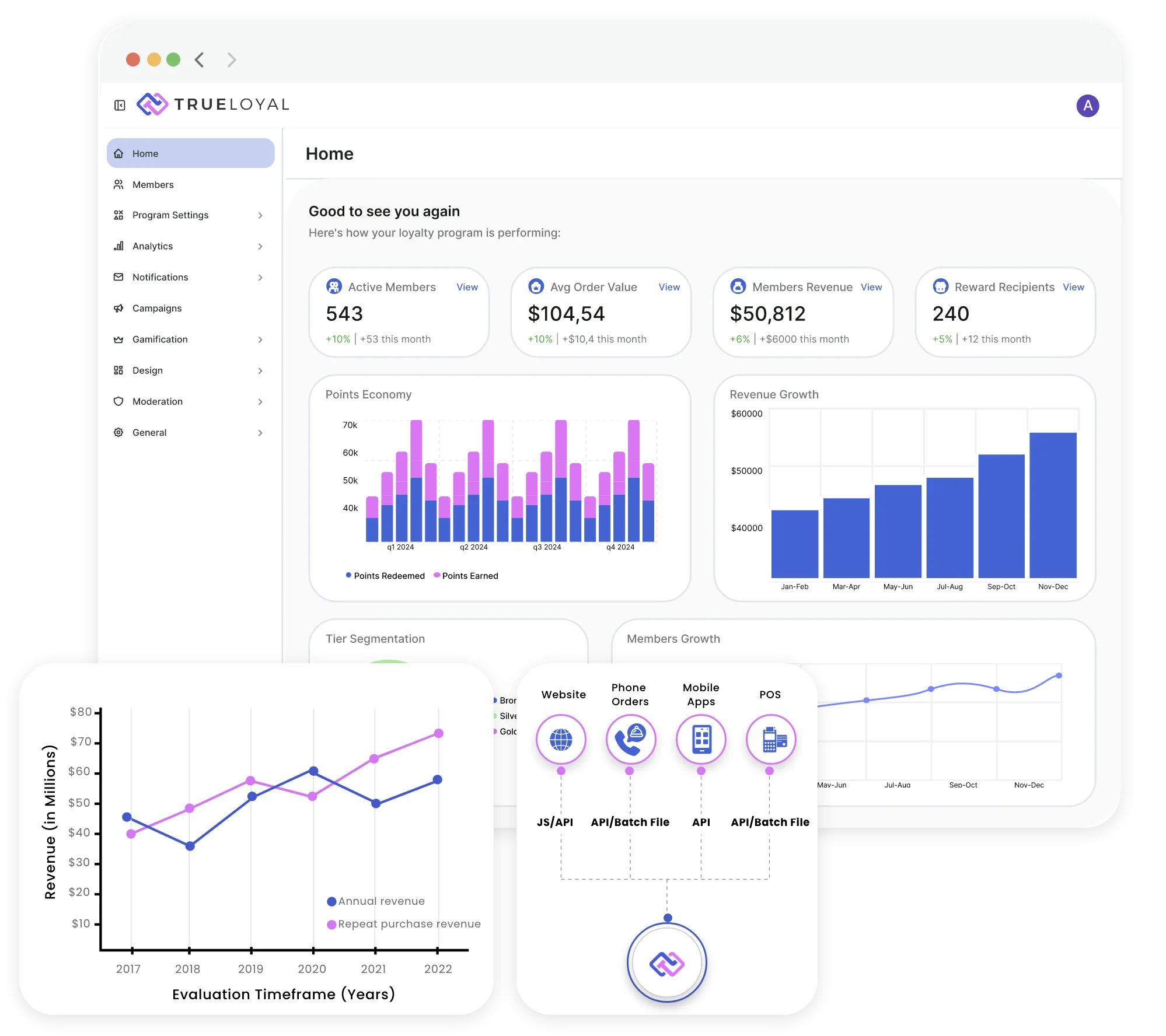 TrueLoyal Platform