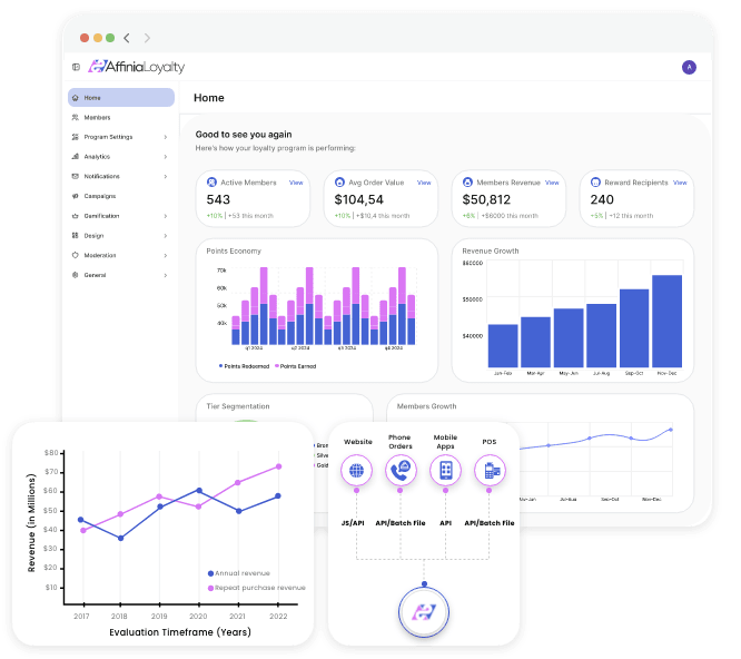 TrueLoyal Platform