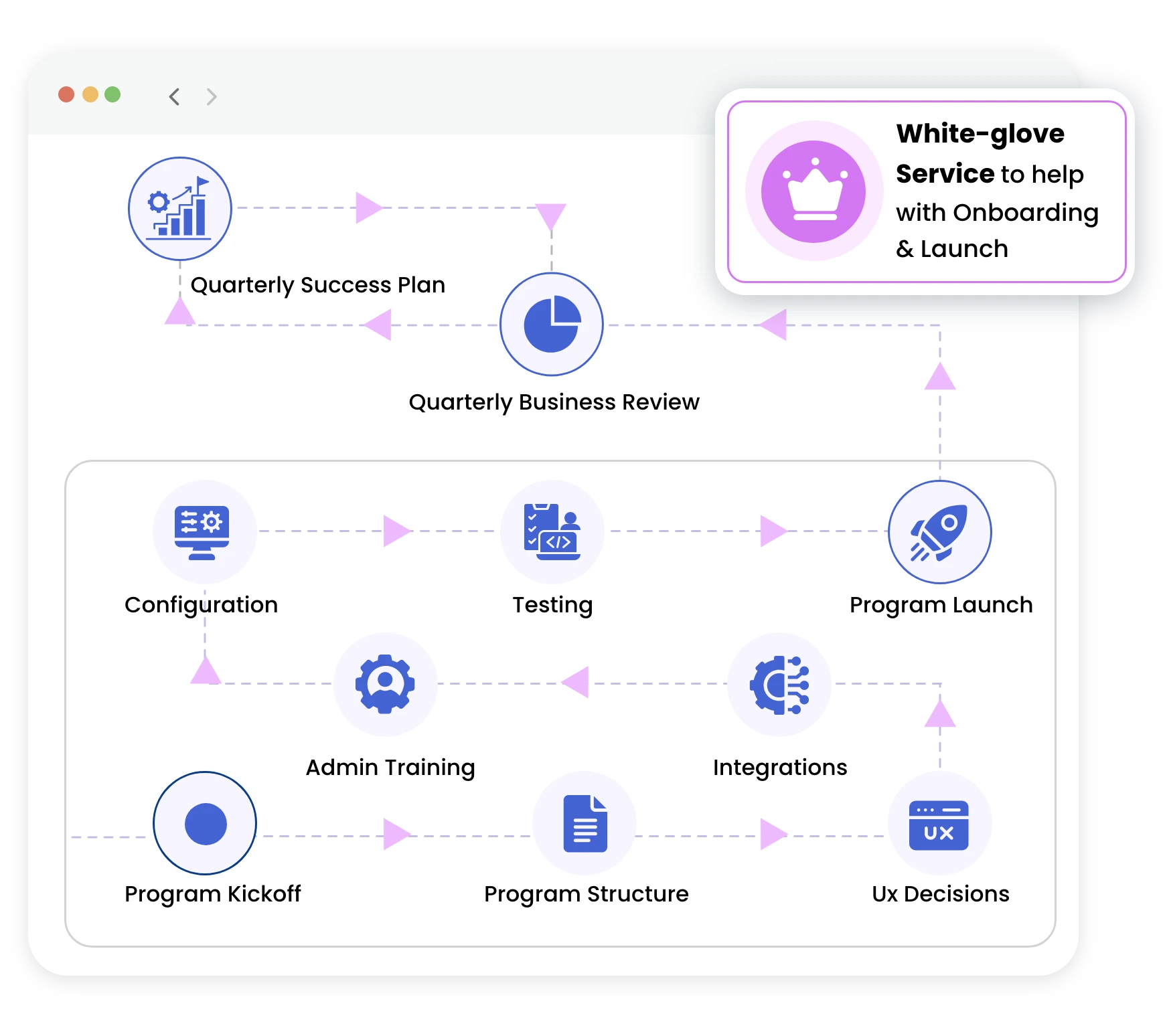 Loyalty Program strategy