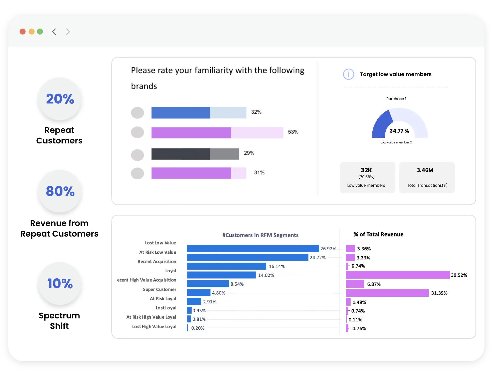 Premium services - Managed Insights - banner