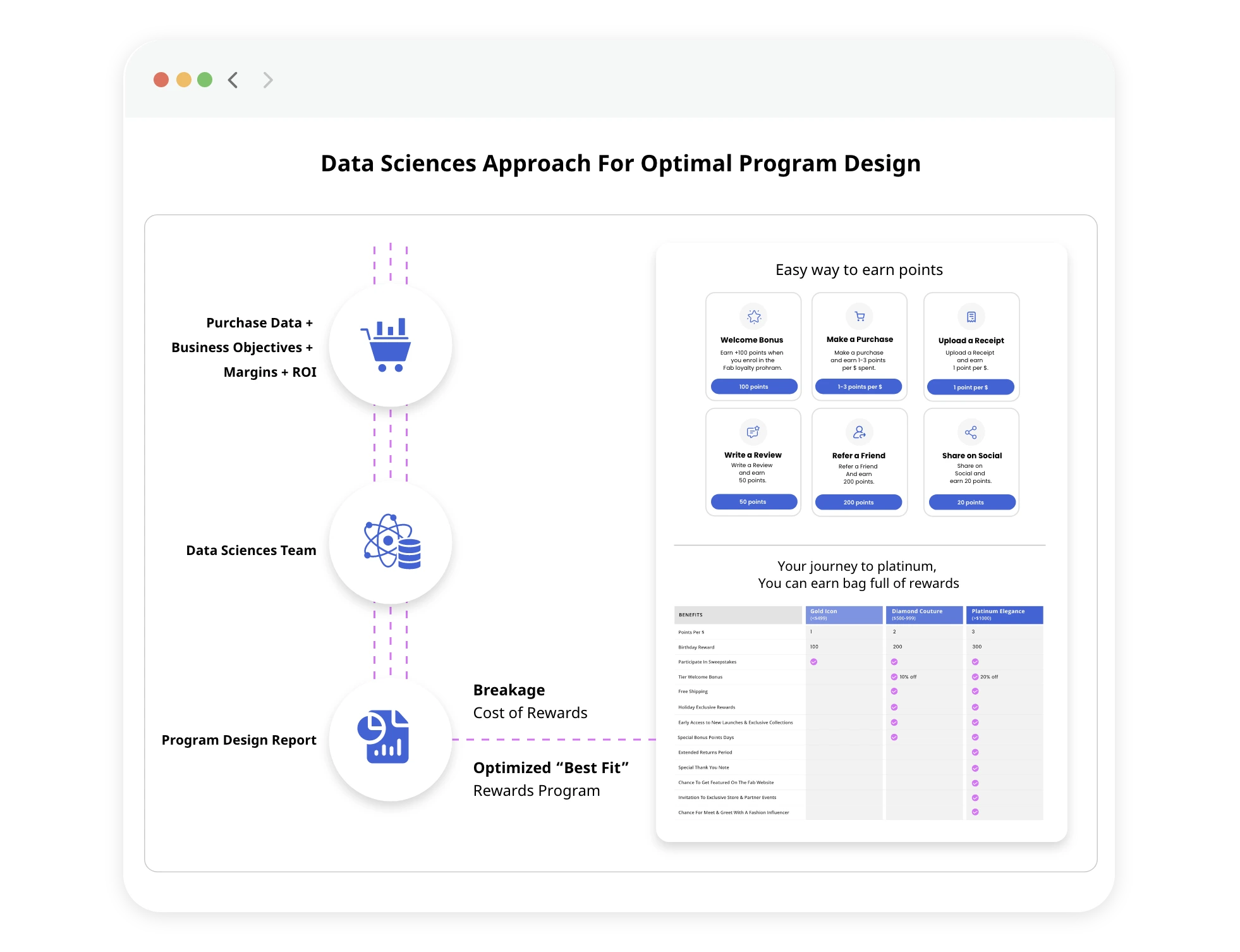 Program structure and design