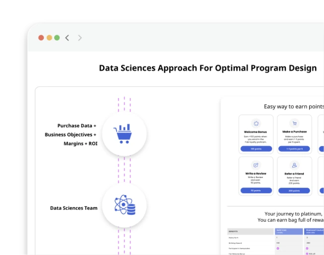 Program Design
