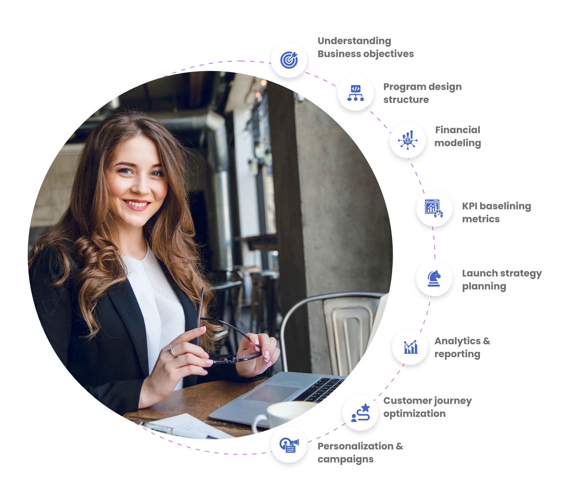 Comprehensive loyalty management with TrueLoyal's expertise