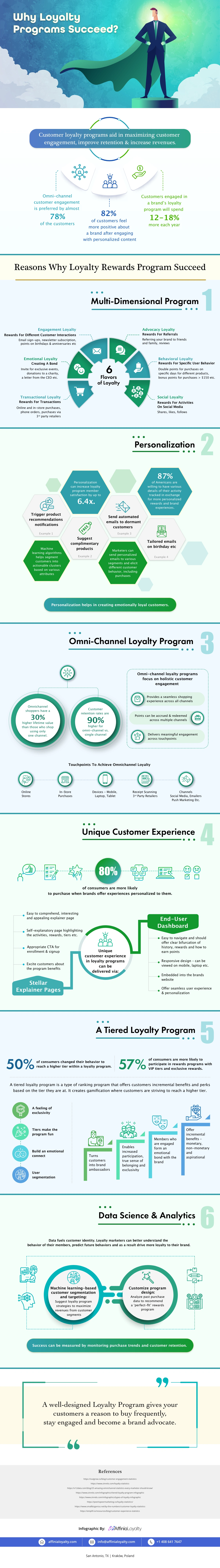 Why Loyalty Programs Succeed Infographic (1)