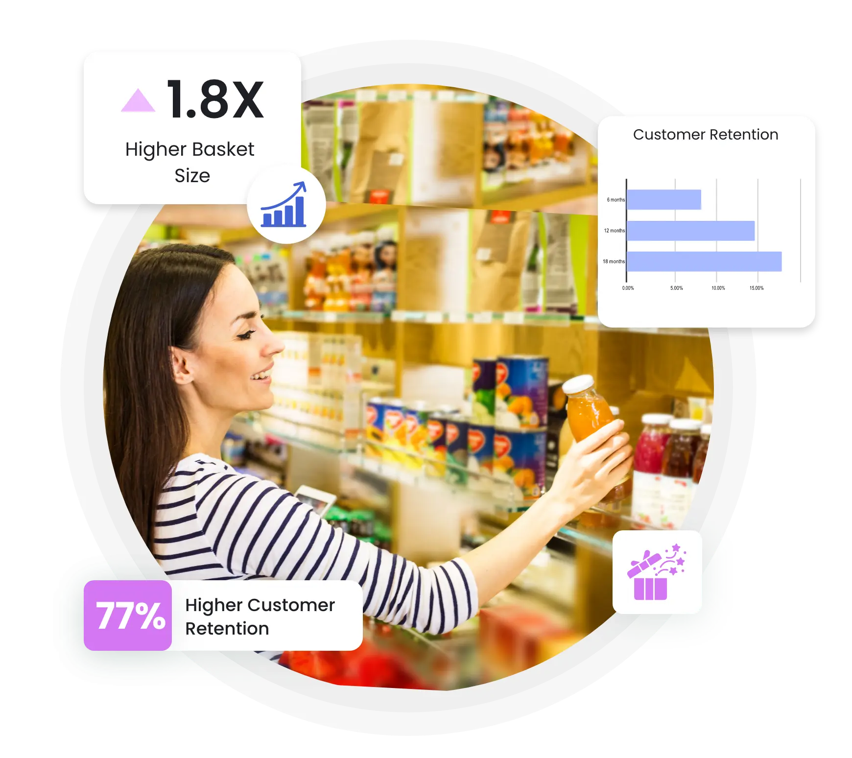food and beverage loyalty program-TrueLoyal