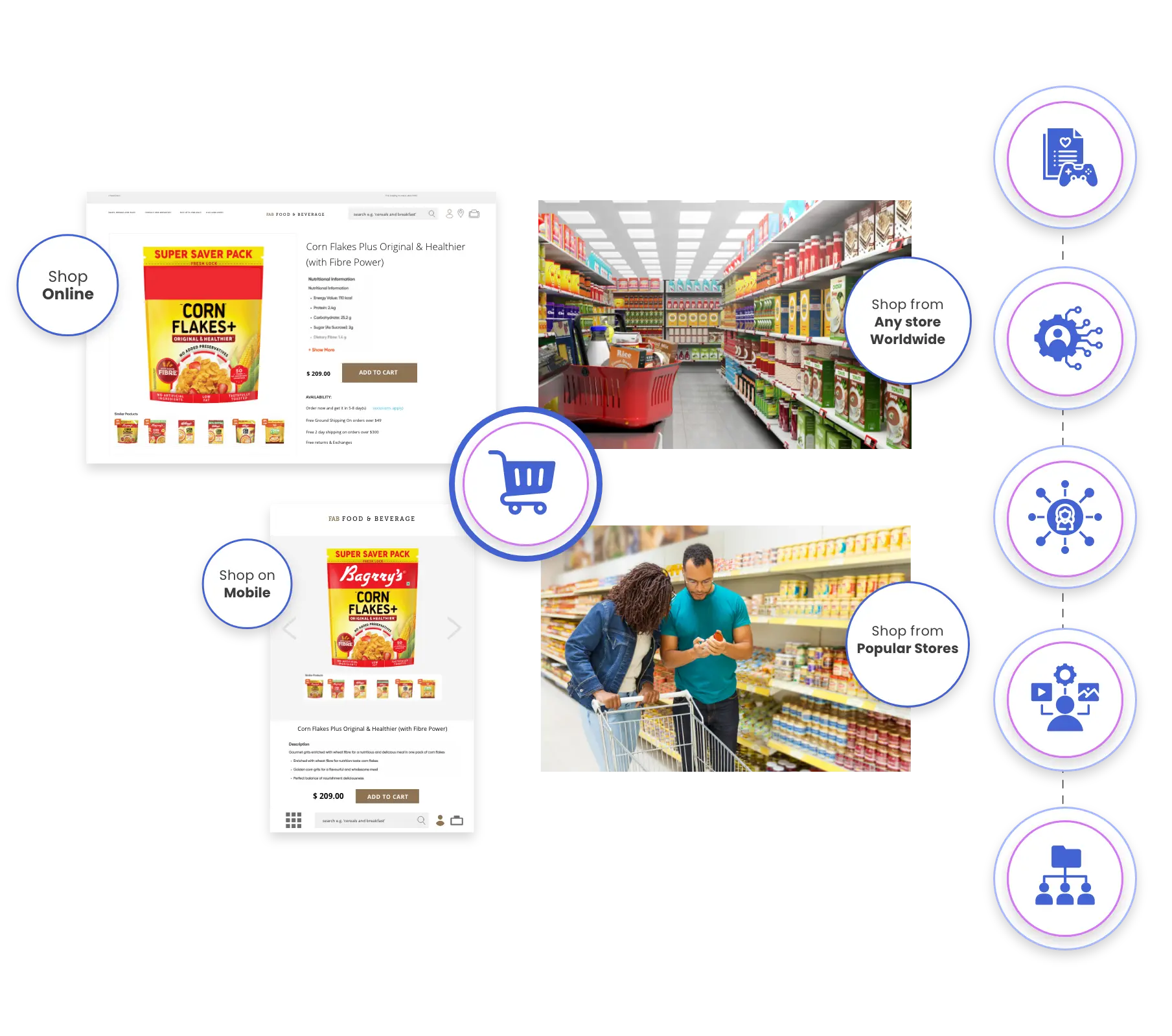 food and beverage loyalty program solution